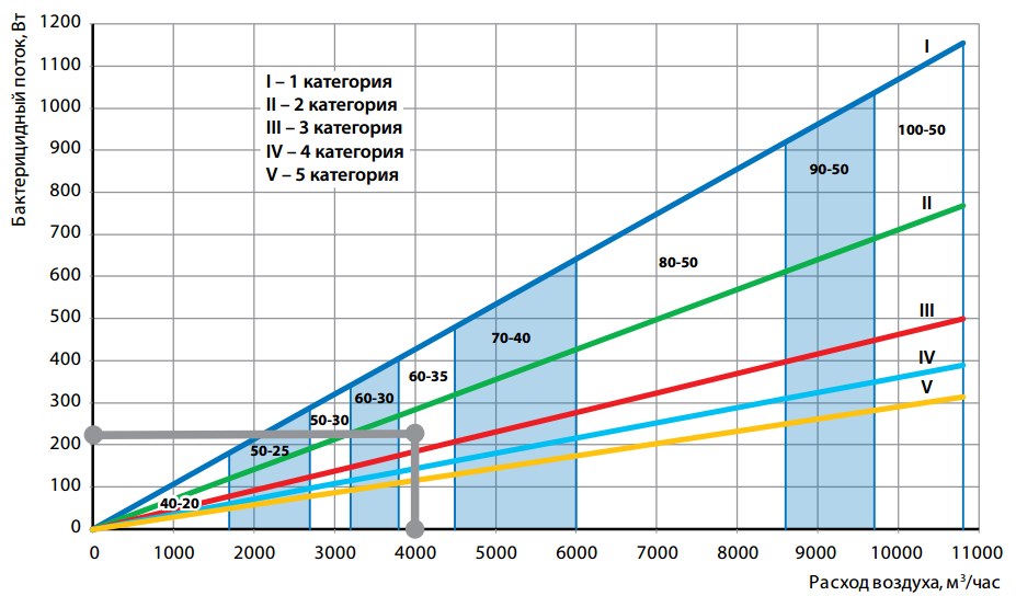 1 вариант подбора бактерицидной секции KORF 1 вариант подбора бактерицидной секции KORF